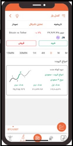 برنامه های تحلیل شاخص بورس با هوش مصنوعی